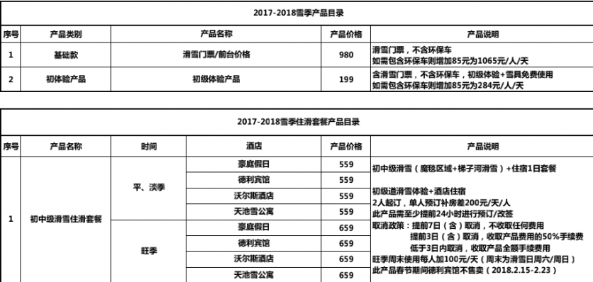 长白山滑雪多少钱 长白山旅游滑雪攻略