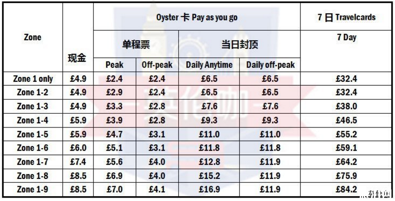 london pass包含哪些景点 英国london pass攻略