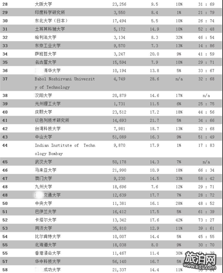2018年亚洲大学排名排行榜名单