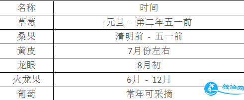 2018深圳光明农场门票+优惠信息+交通