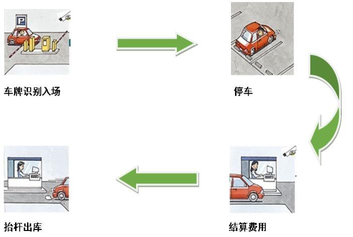 2018上海虹桥机场停车场收费标准+停车流程 上海虹桥机场2号航站楼P6停车场还能停车吗