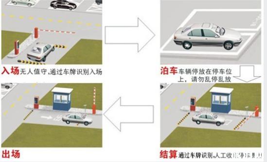 2018成都双流机场停车收费标准+停车流程+停车地址