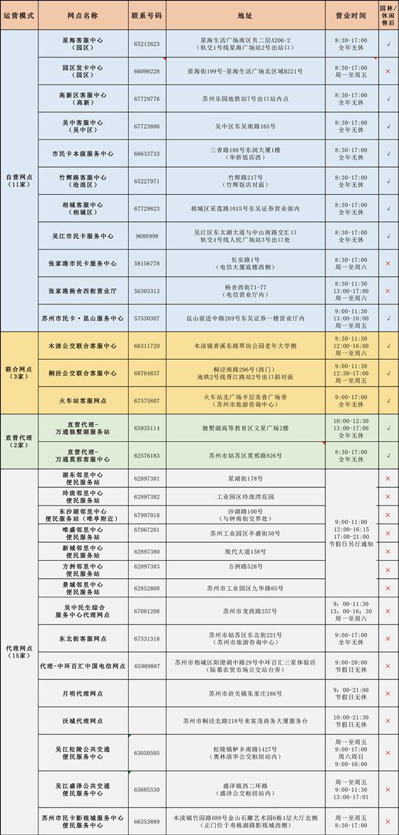 2018苏州园林卡多少钱