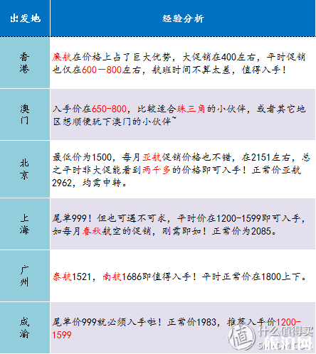 泰国机票什么时候最便宜 去泰国机票怎么买便宜