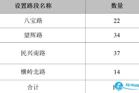 2018年深圳龙华路边停车收费吗 深圳龙华路边停车收费价格