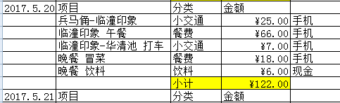 西安旅游交通地图 去西安旅游多少钱