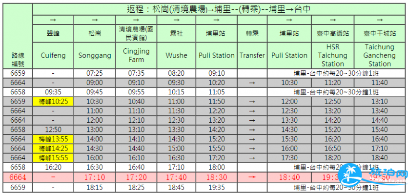 清境农场怎么走 台中到清境农场要多久