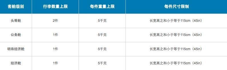 航空最新行李规定2018 航空公司行李托运怎么收费 飞机行李托运规定有哪些