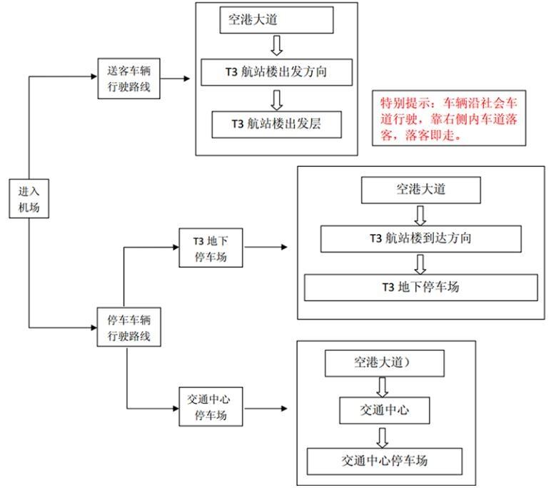 2018武汉天河机场停车场收费标准+停车地址