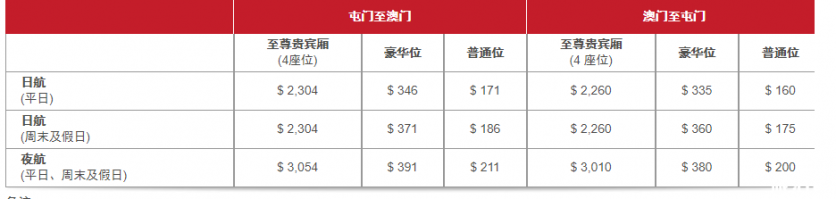 港澳往返渡轮怎么乘坐 2018港澳往返渡轮攻略