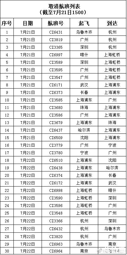 2018年7月台风上海取消的航班和列车有哪些