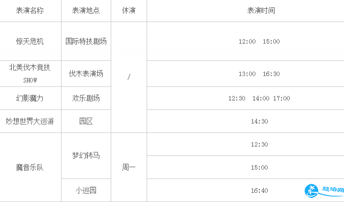 2018广州长隆欢乐世界门票+天气情况+优惠信息