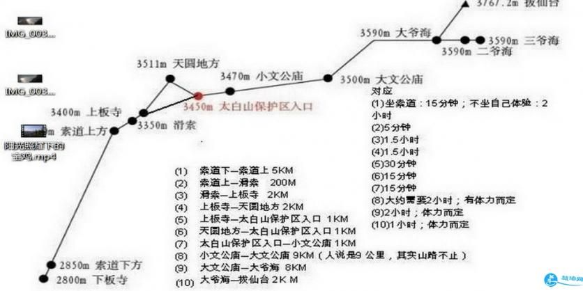 2018太白山登山路线图 宝鸡到太白山怎么去