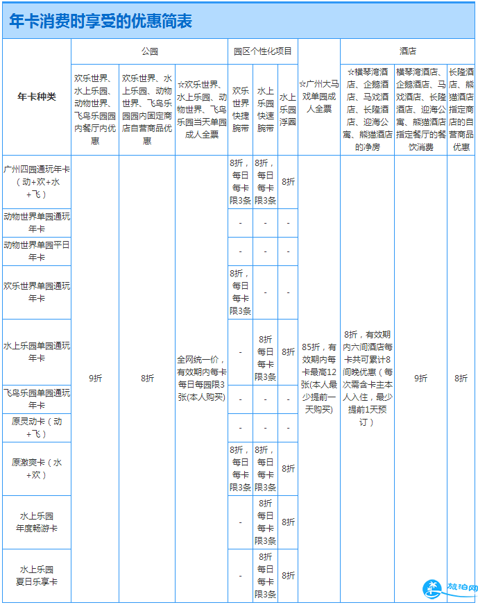 2018广州长隆主题乐园年卡消费优惠+优惠操作详情