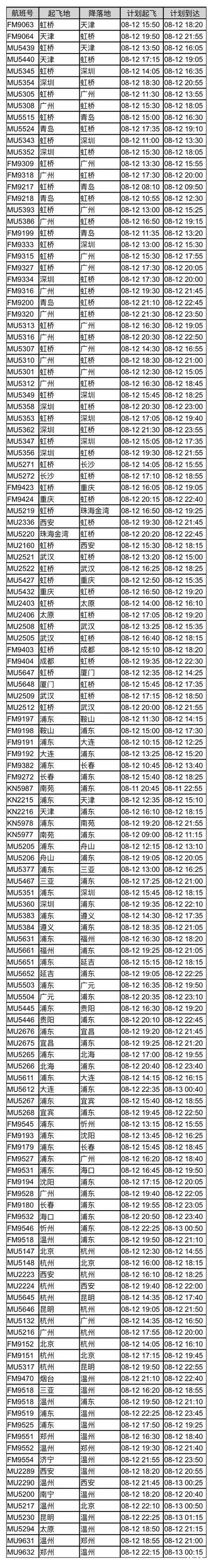 2018年8月上海台风摩羯影响停运的列车+航班有哪些