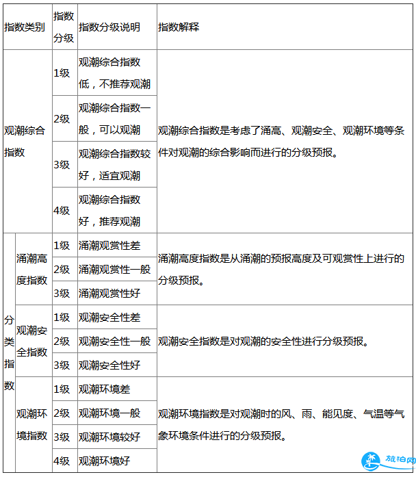 2018钱塘江大潮什么时候可以看到