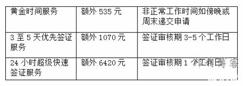 英国探亲签证多少钱  如何办理英国探亲签证