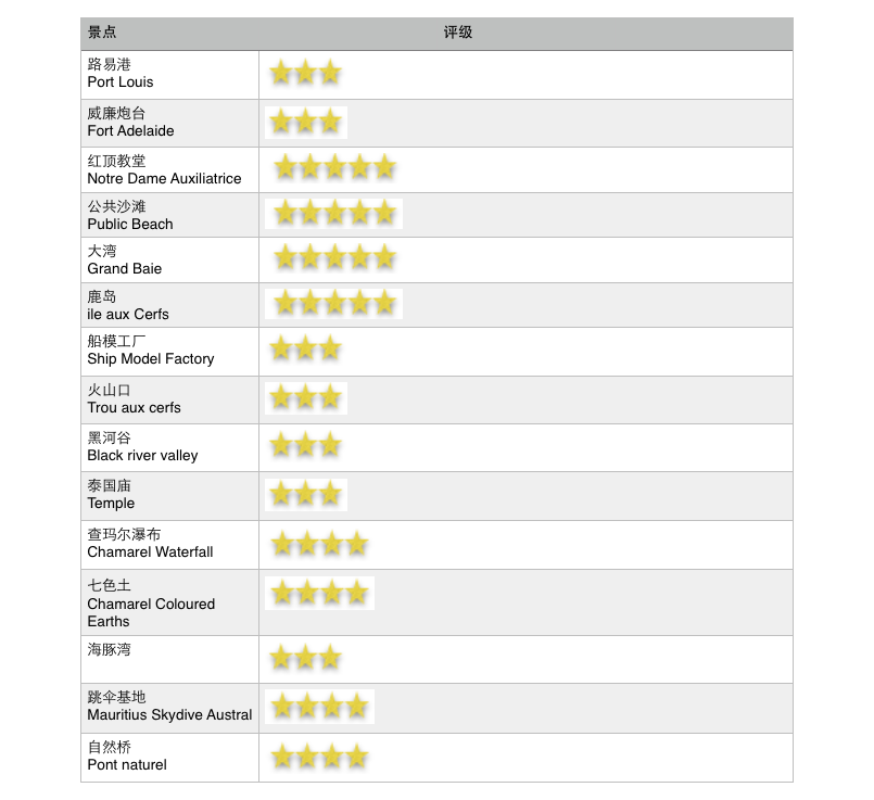 毛里求斯有什么景点 毛里求斯有什么好玩的