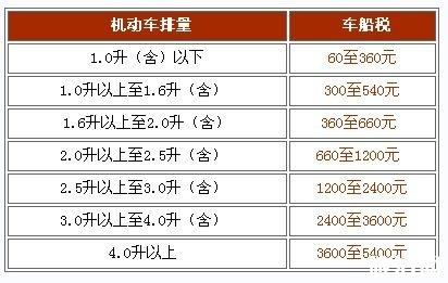 北京车船税去哪里交 2018年车船税新政策+价格表