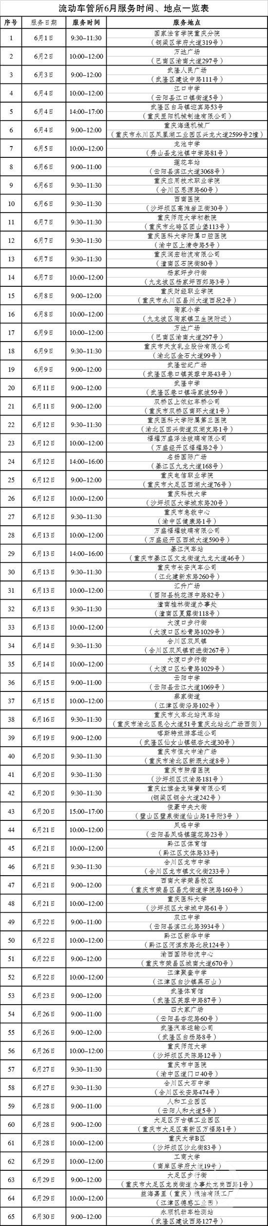 2018年6月重庆流动车管所服务地点在哪里