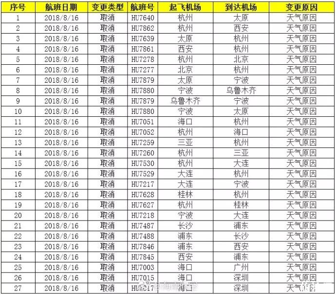 2018台风温比亚会影响上海的航班吗 暴雨天适合去上海旅行吗