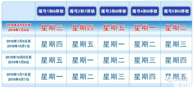 城市限行政策有什么区别 哪些城市限行外地车牌