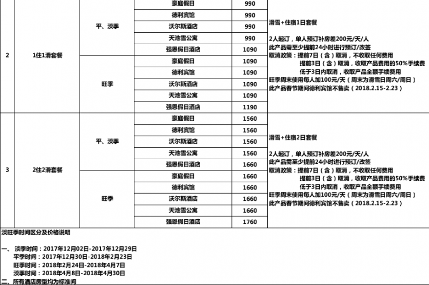 长白山滑雪多少钱 长白山旅游滑雪攻略