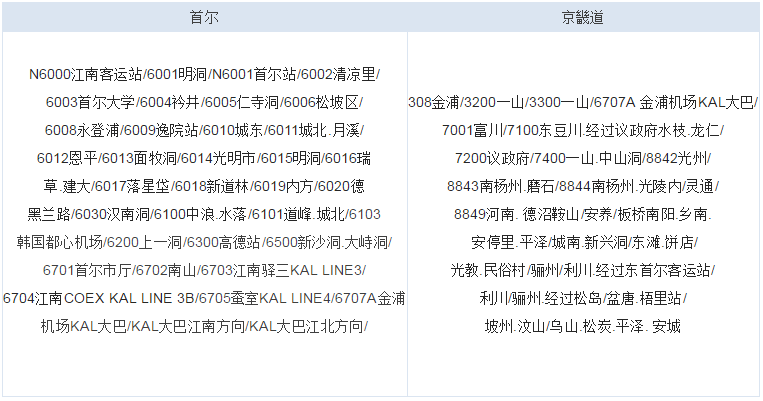 韩国railplus卡怎么使用 韩国railplus卡余额怎么退