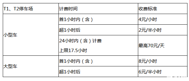 2018成都双流机场停车收费标准+停车流程+停车地址