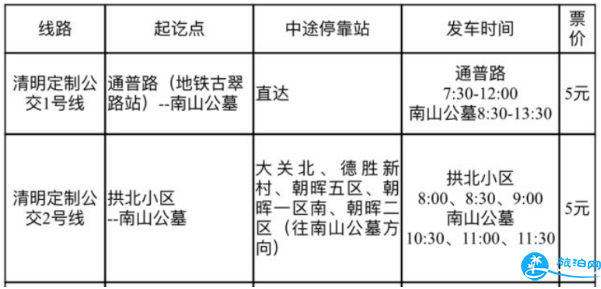 2018清明节杭州南山公墓周边交通限行管制信息