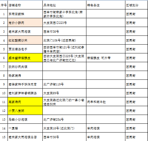 西安旅游交通地图 去西安旅游多少钱