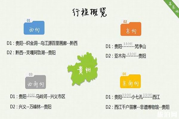 贵州旅游景点分布地图 贵州旅游行程怎么规划
