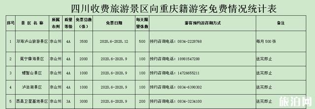 四川哪些景点对重庆人免费2020 附最新优惠政策