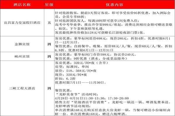 2021宜昌星级饭店有哪些