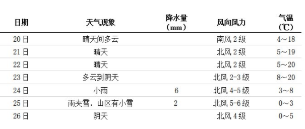 2022长沙圣诞节会下雪吗 