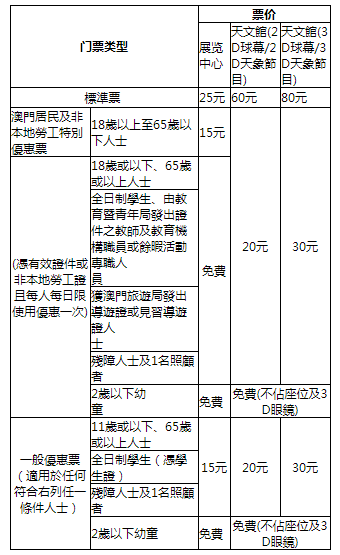 2022澳门科学馆开放时间和票价