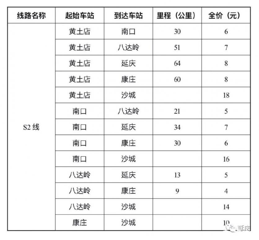 去八达岭长城怎么坐火车