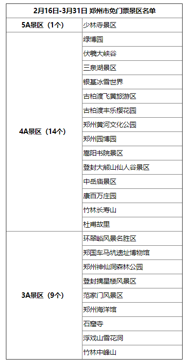 郑州免费景区一览表2022 