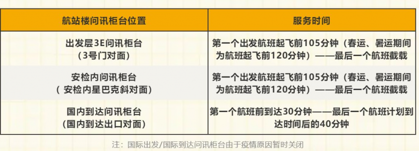 2022因疫情重庆江北机场长途汽车站暂停部分班线运营