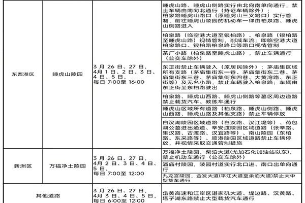 武汉清明节交通管制通告2022