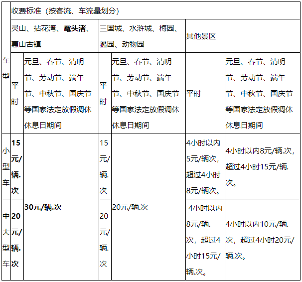 无锡鼋头渚停车场收费标准2022