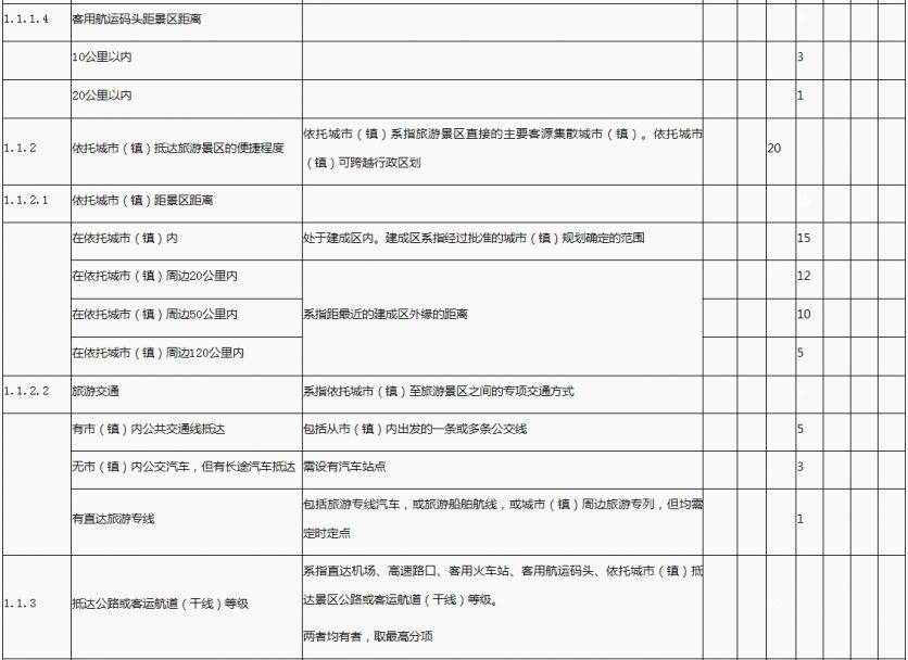 国家1A到5A景区评定标准