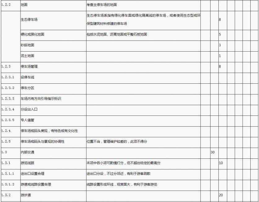 国家1A到5A景区评定标准