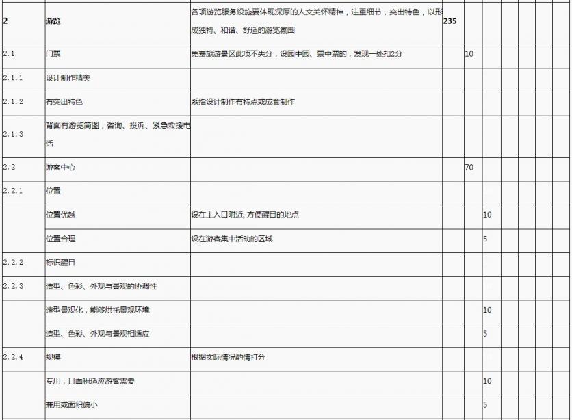 国家1A到5A景区评定标准