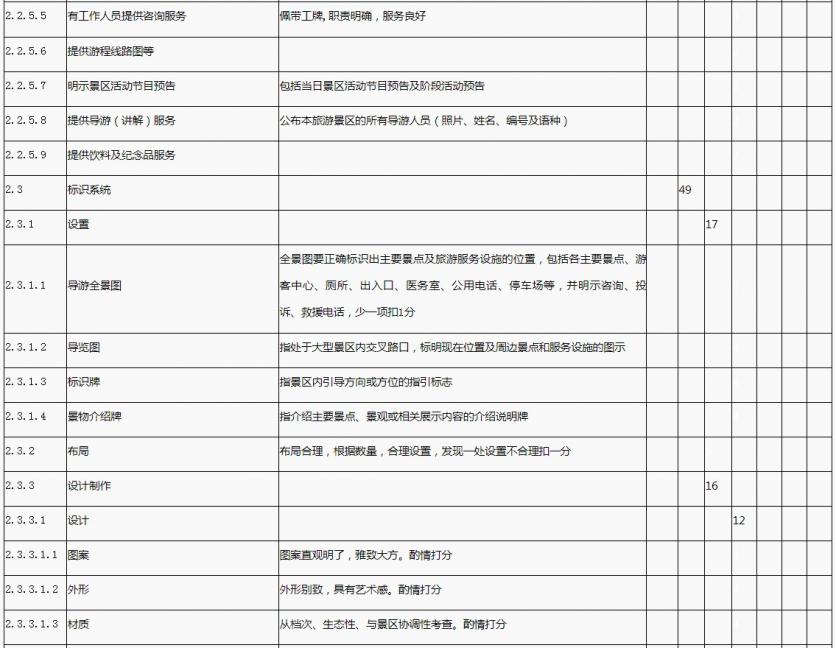 国家1A到5A景区评定标准