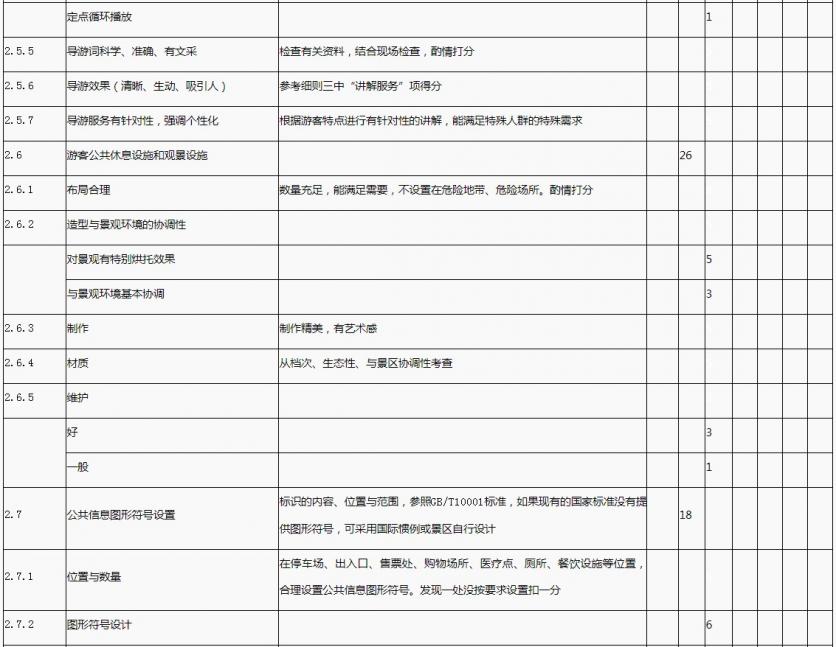 国家1A到5A景区评定标准