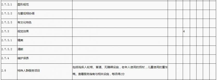 国家1A到5A景区评定标准