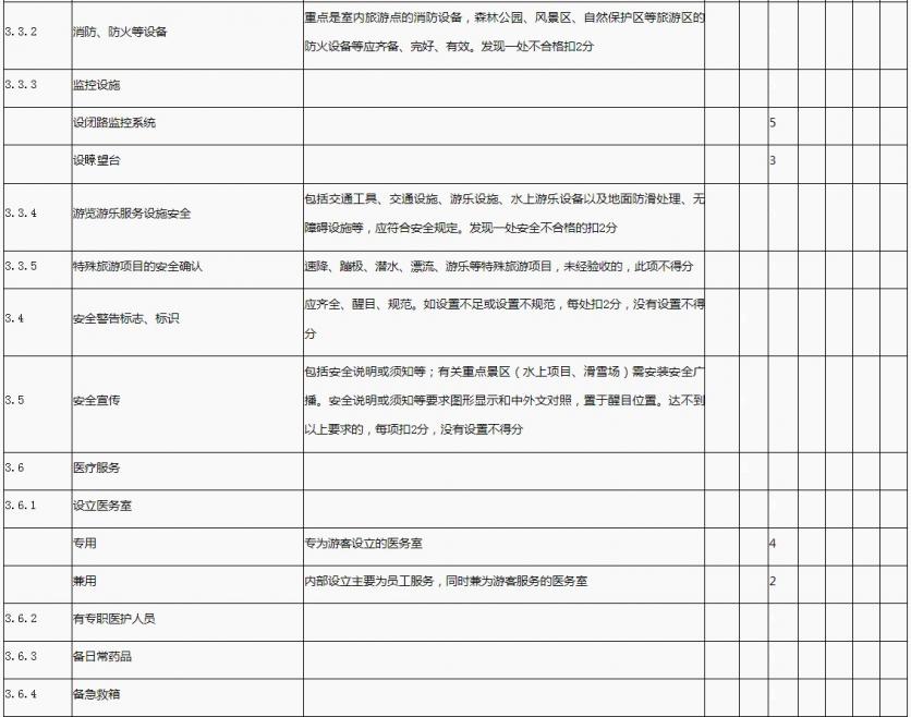 国家1A到5A景区评定标准