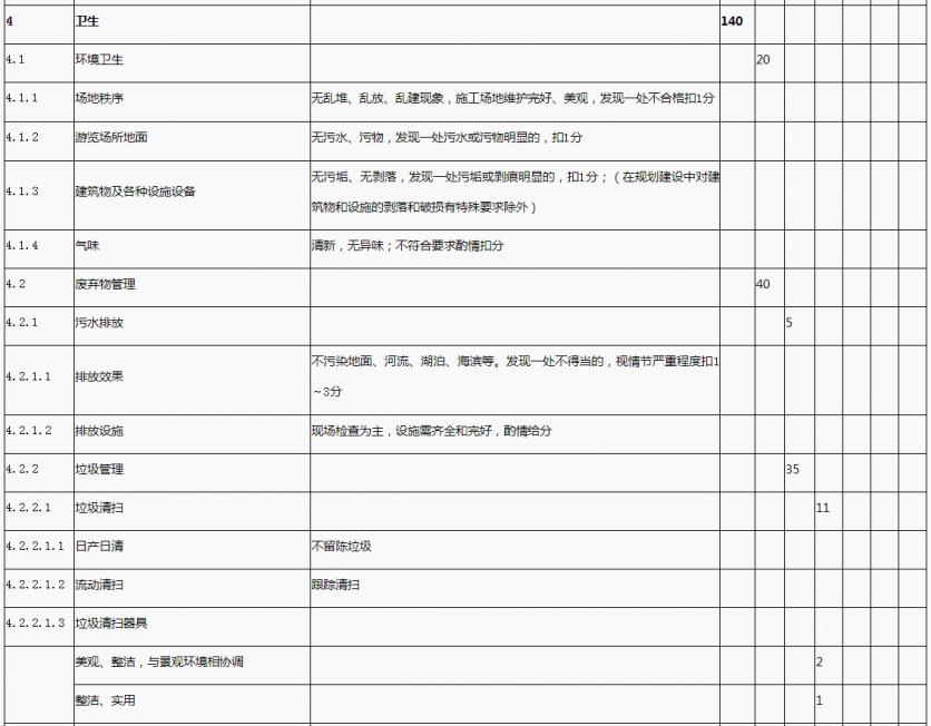 国家1A到5A景区评定标准