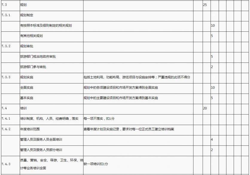 国家1A到5A景区评定标准